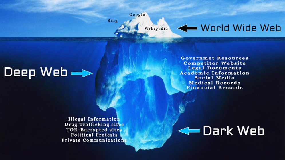 deep web iceberg picture wuth leveks