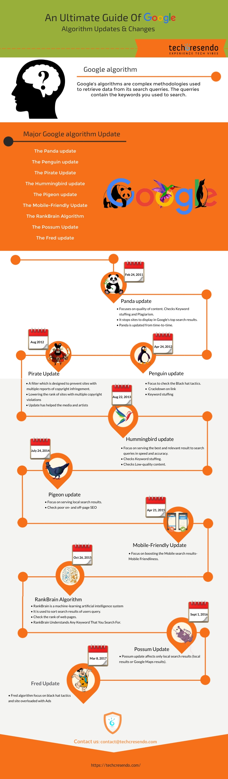 An Ultimate Guide Of Google Algorithm Updates & Changes 