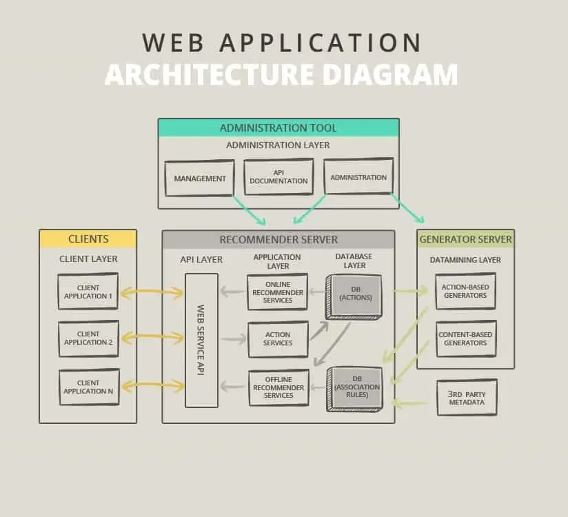 Techdiary: article-image