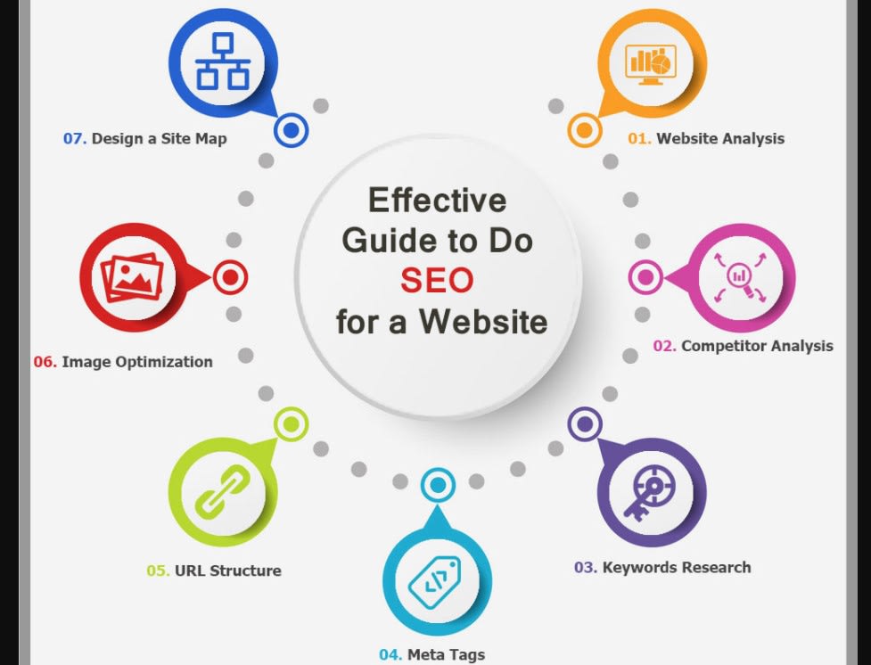 Techdiary: SEO Glossary | SEO Topics