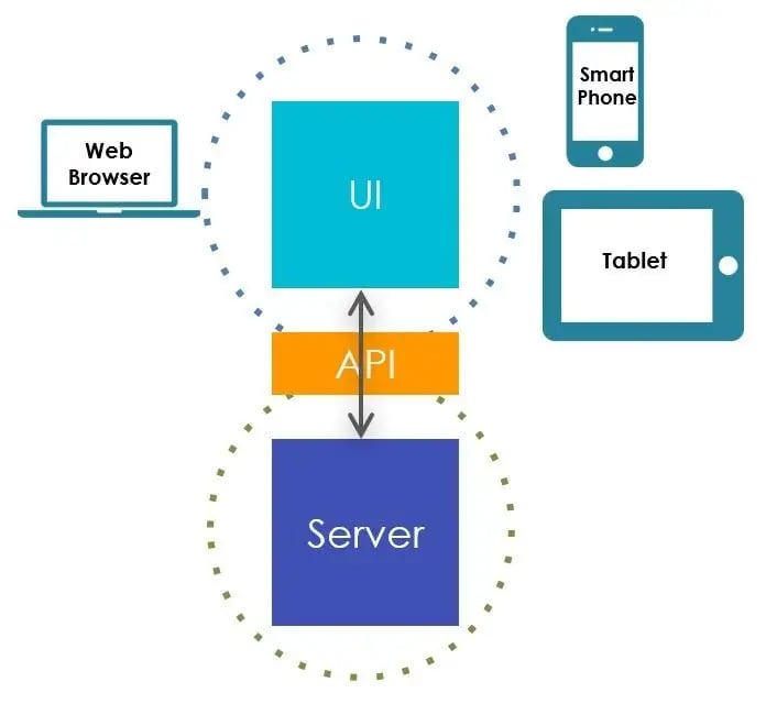 Techdiary: article-image