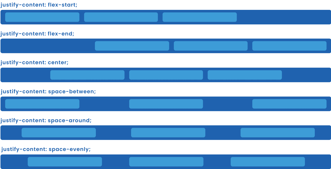 justifycontent.png