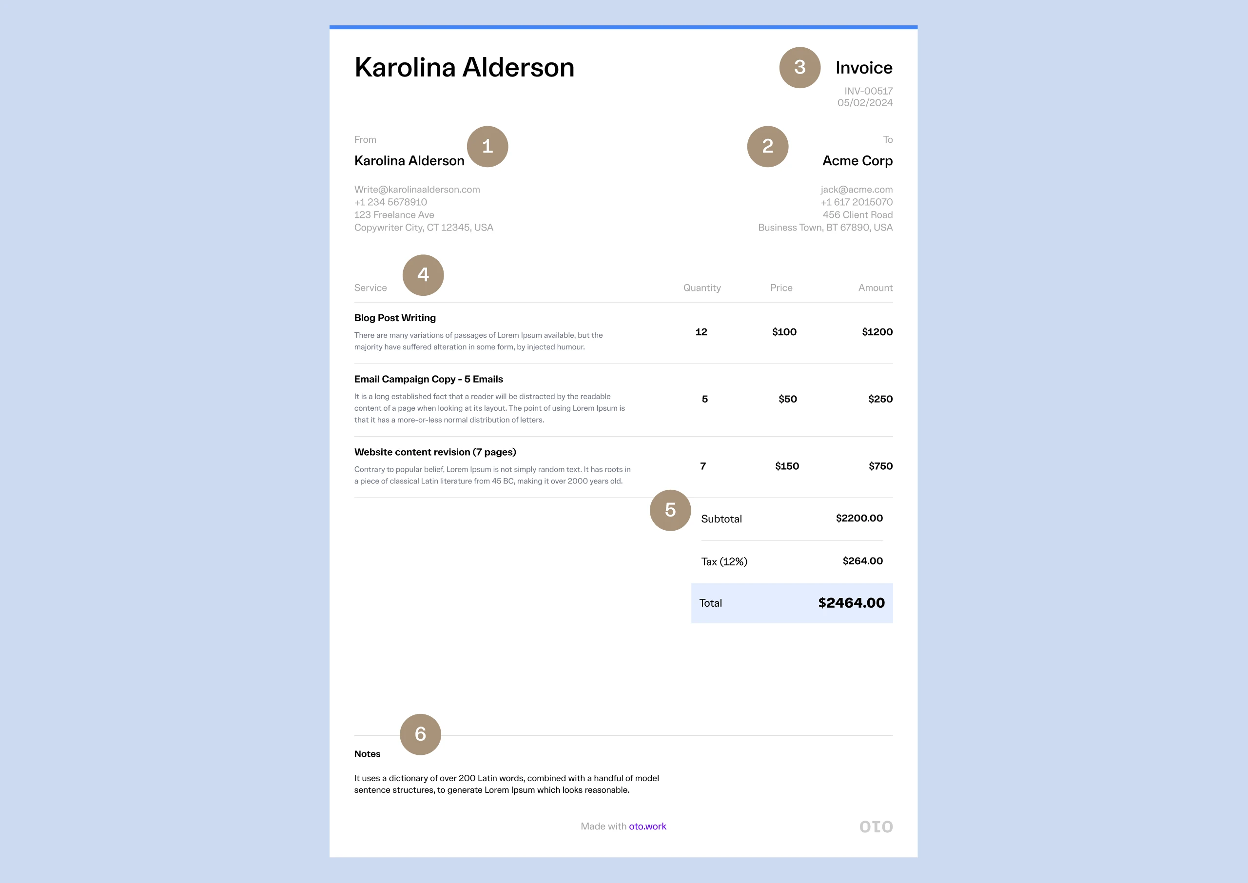 A diagram showing what should be included in a copywriter invoice