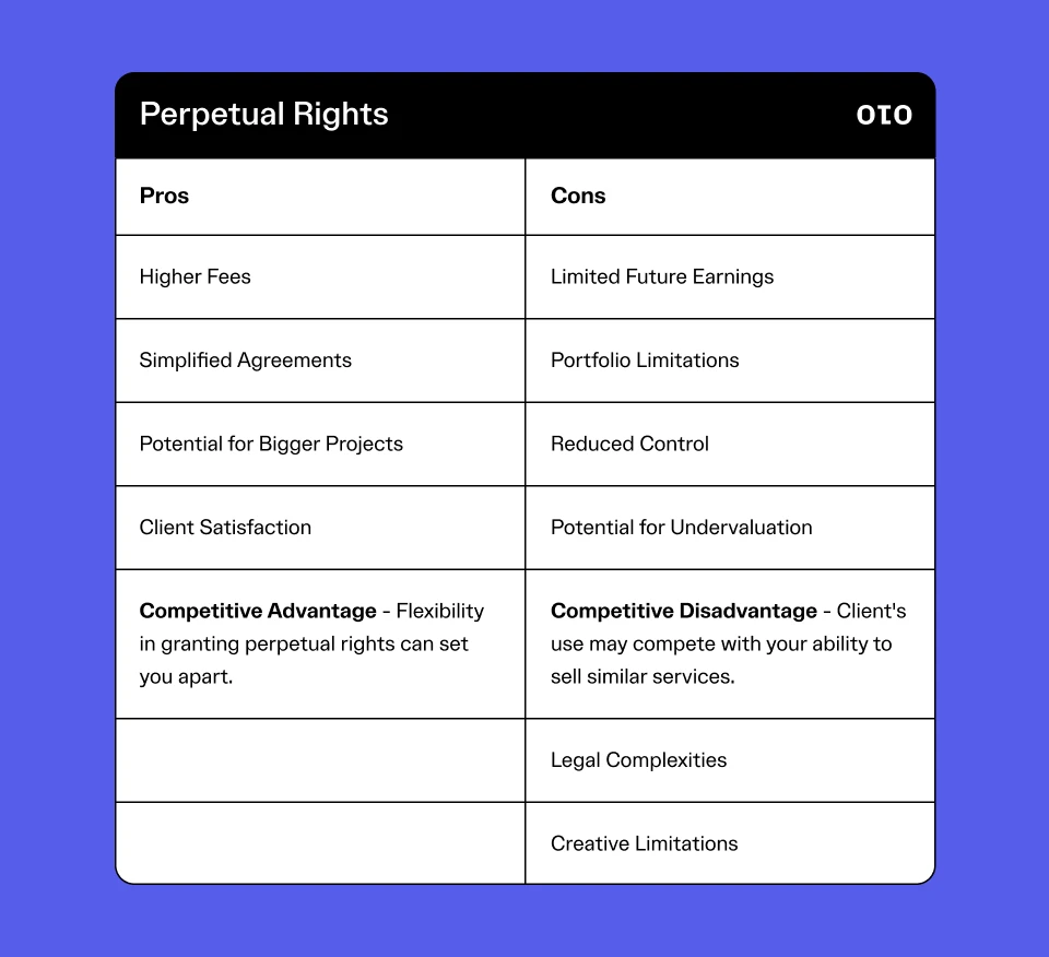 Understanding Perpetual Rights (For Freelancers) - oto