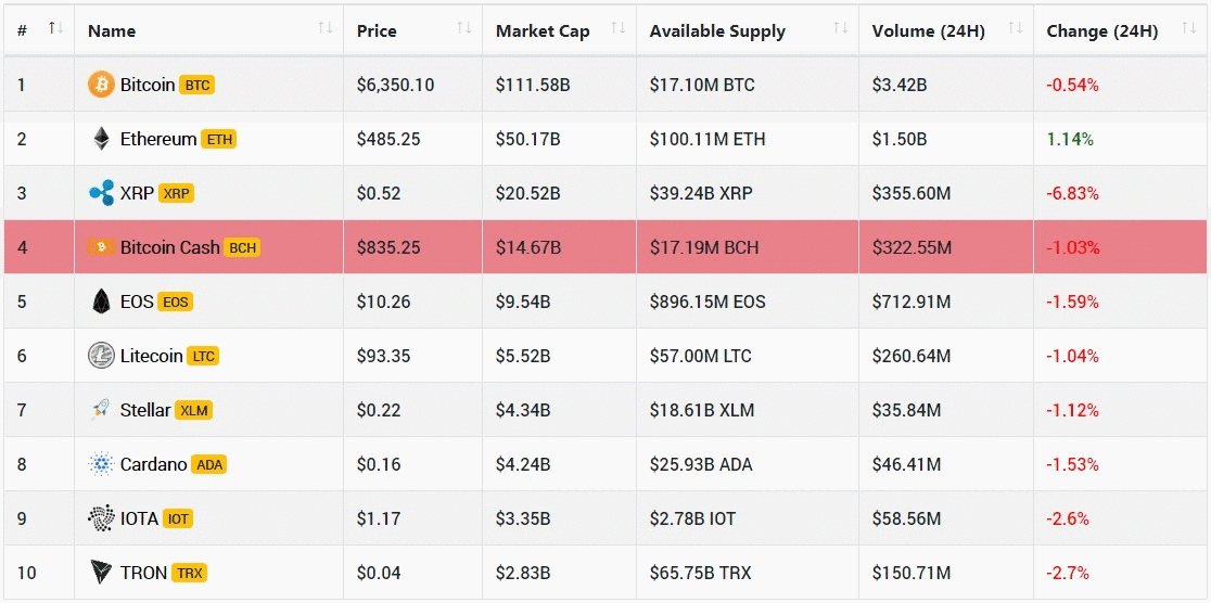 Crypto Net - Realtime Cryptocurrency Coin Market Cap, Live ...