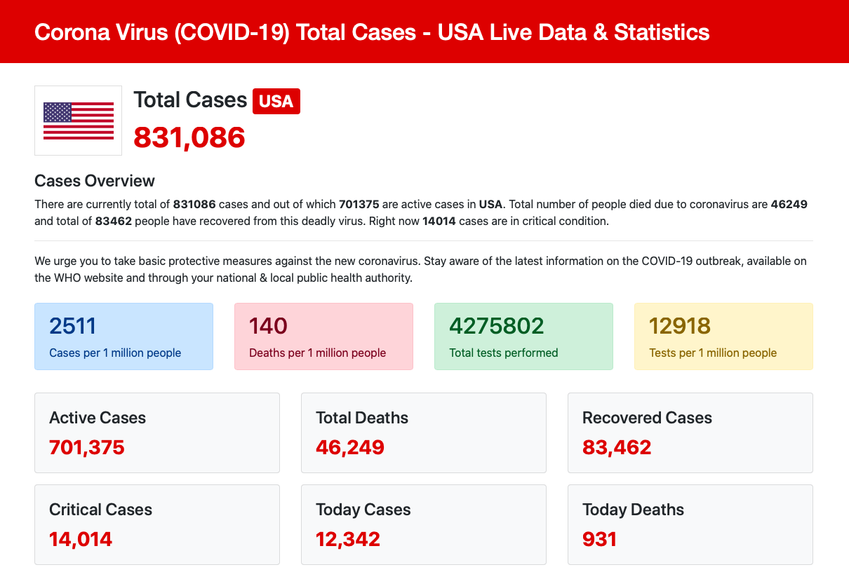 Corona Net - Coronavirus (COVID-19) Worldwide Cases Tracker Live Data Map, Table & Statistics - 4