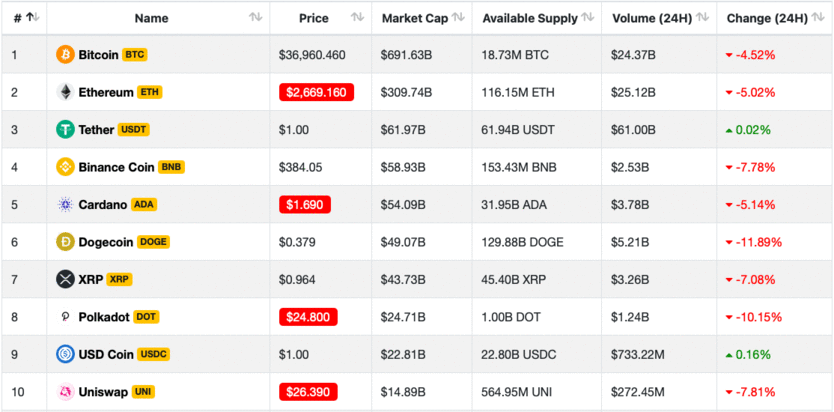 Crypto Net - CoinMarketCap, Prices, Chart, Exchanges, Crypto Tracker, Calculator & Ticker PHP Script - 2