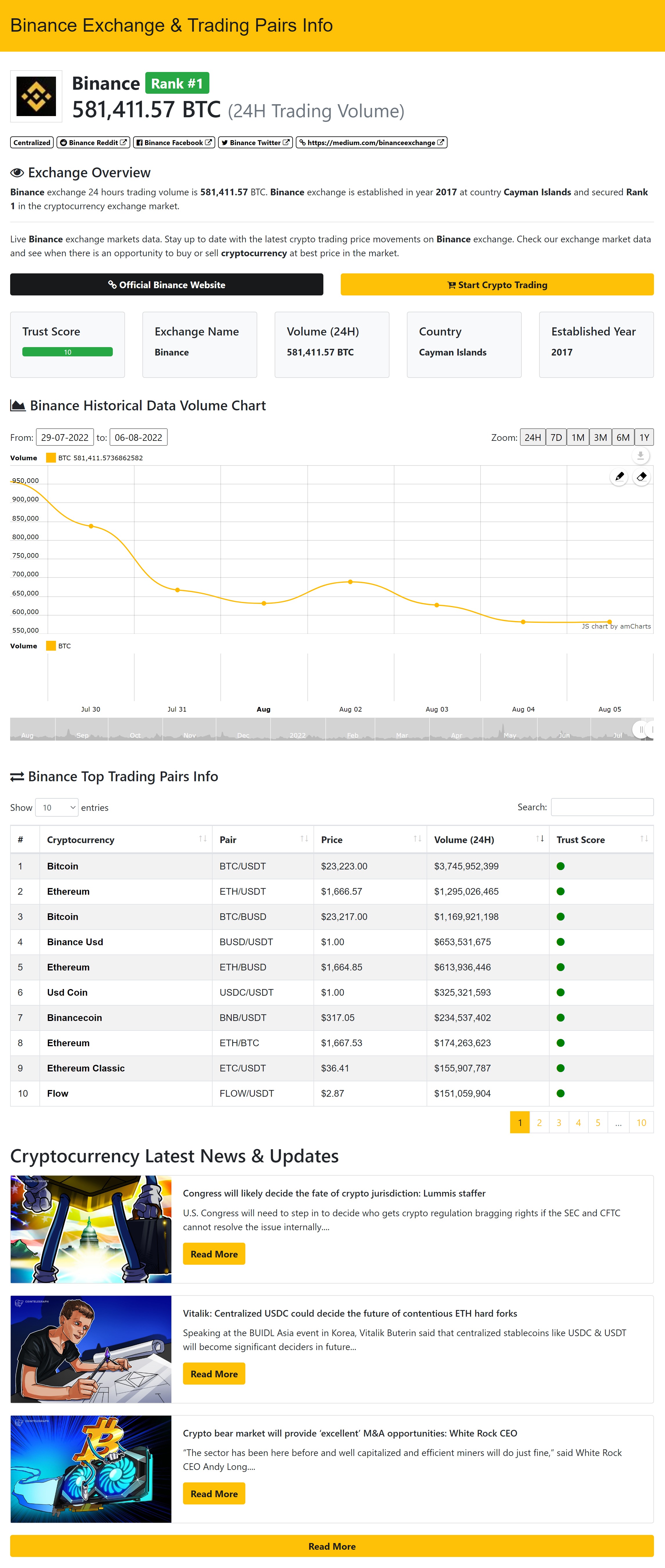 Crypto Net - CoinMarketCap, Preços, Gráfico, Trocas, Rastreador de Criptomoedas, Calculadora e Ticker PHP Script - 6