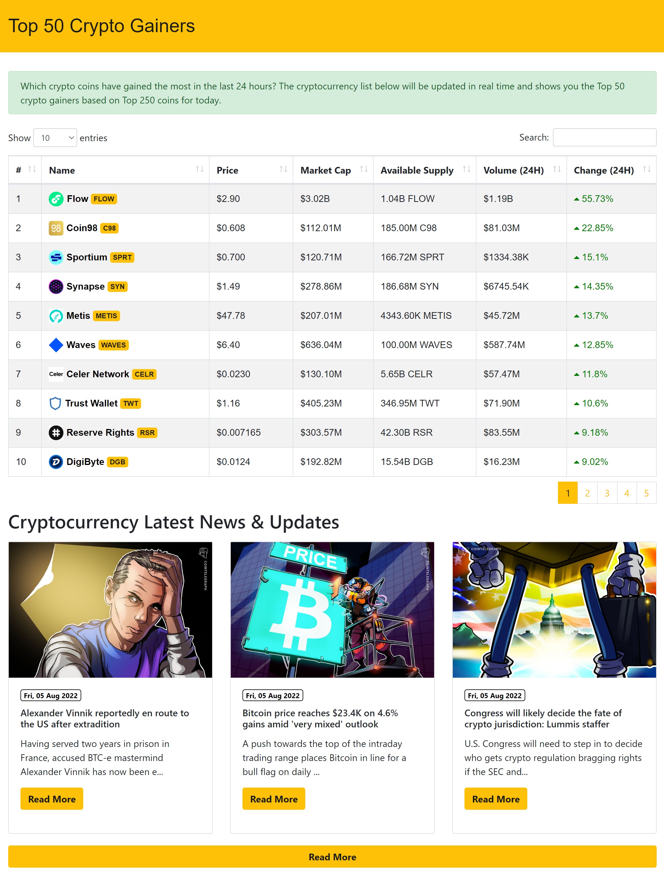 Crypto Net - CoinMarketCap, Prices, Chart, Exchanges, Crypto Tracker, Calculator & Ticker PHP Script - 7