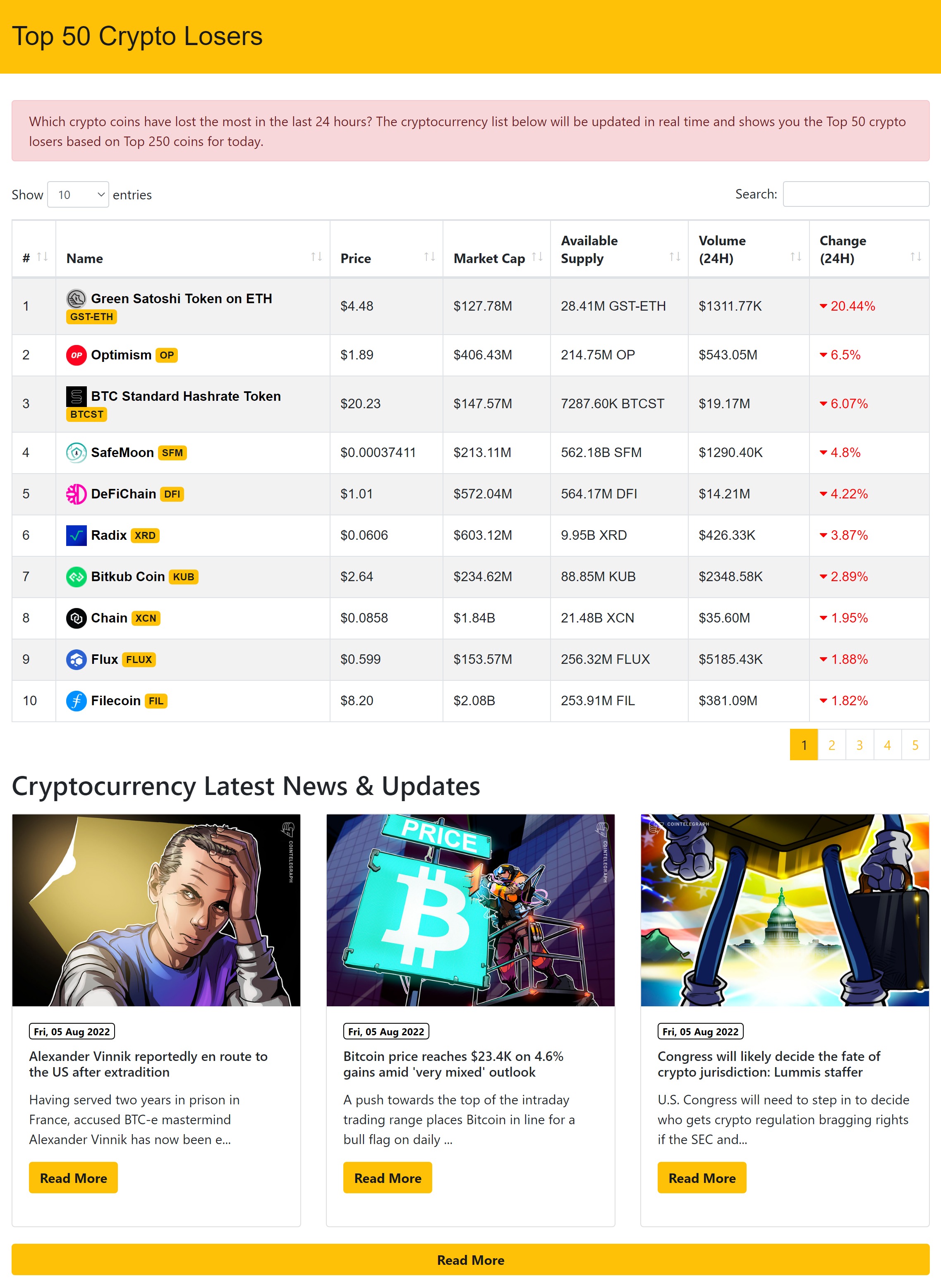 Crypto Net - CoinMarketCap, Prices, Chart, Exchanges, Crypto Tracker, Calculator & Ticker PHP Script - 8