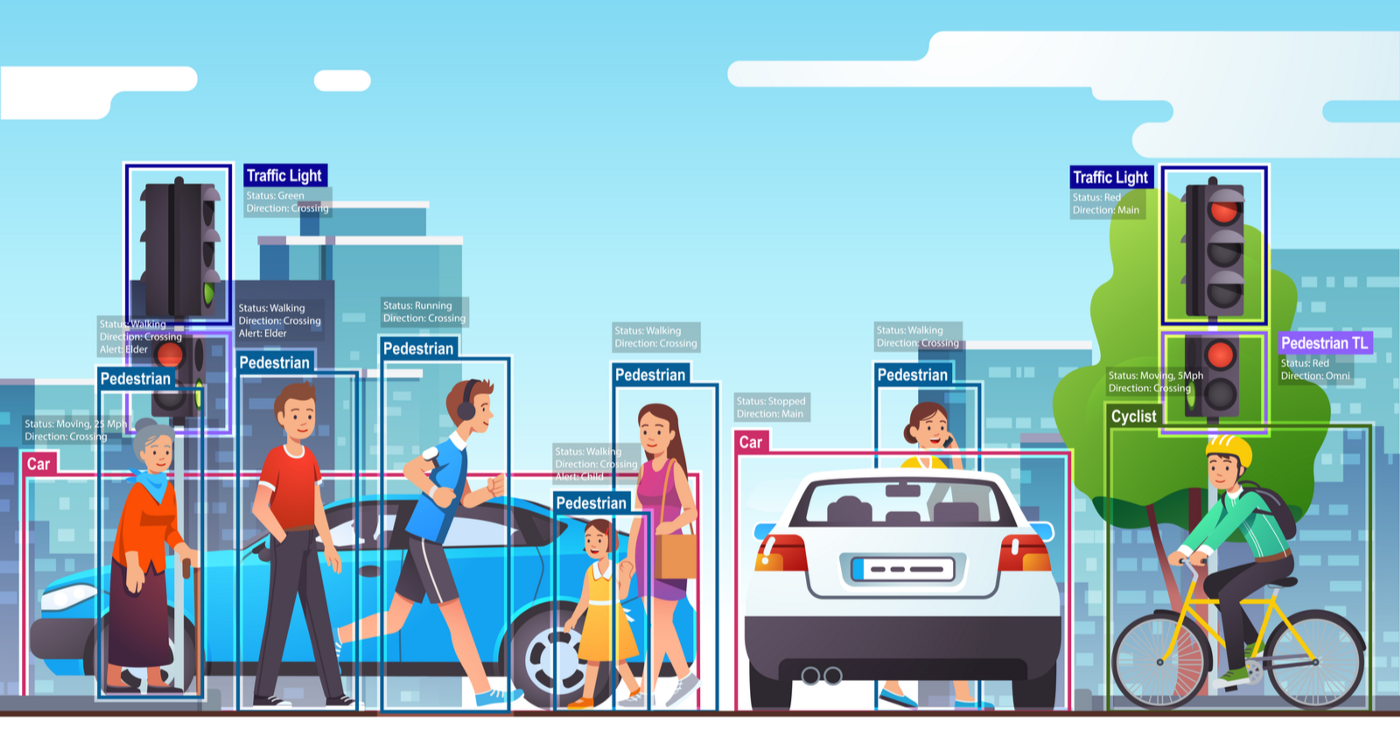 Object Detection