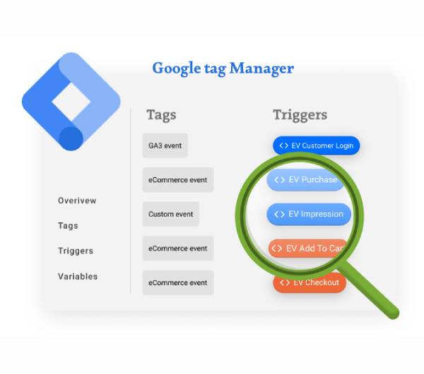Google Tag Manager