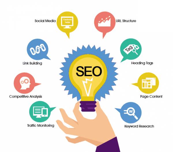 Seo service in India