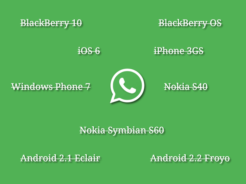 WhatsApp will Stop Support for Older Devices with Outdated OS by End of 2016