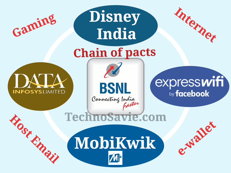 Chain of BSNL pacts with Facebook, MobiKwik, Disney India & Data Infosys