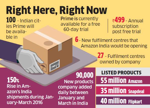 amazon-content