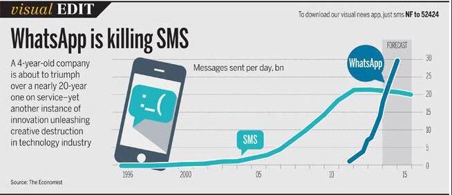 messages sent per day