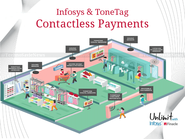 Infosys Finacle & ToneTag brings Sound-Based Contactless Payments