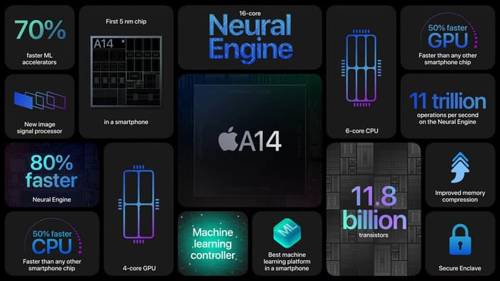 Apple Hi Speed A14 Bionic chip