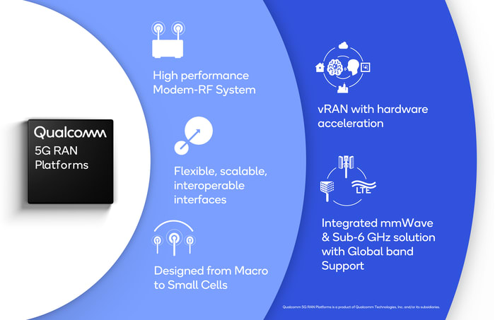 Features: Qualcomm 5G RAN Platforms