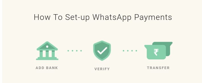 How To Set-up & Use WhatsApp Payments Illustrator