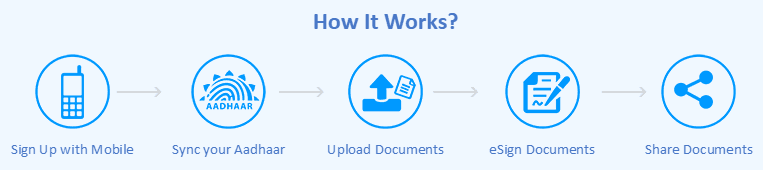 How DigiLocker Works