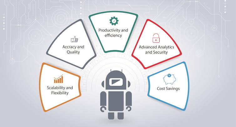Robotic process automation