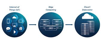Edge Computing