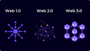 web1 vs web2 vs web3