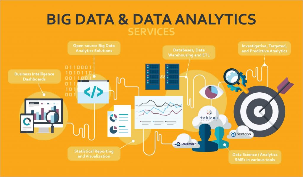 Big data y análisis de datos