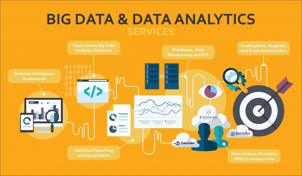 Big data et analyse de données