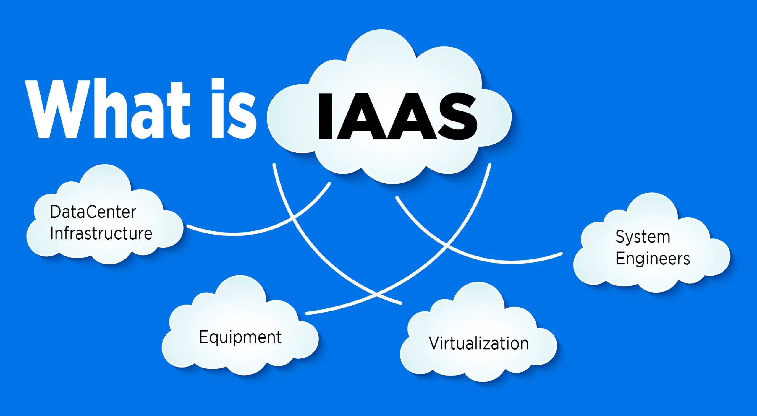 IaaS