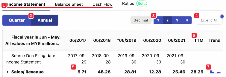 Financials