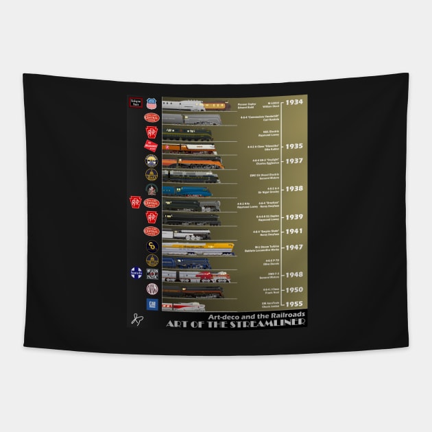 A Streamlined Timeline. Tapestry by Jtpetkov24