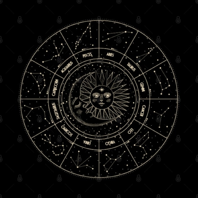 Astrology circle by Cleopsys