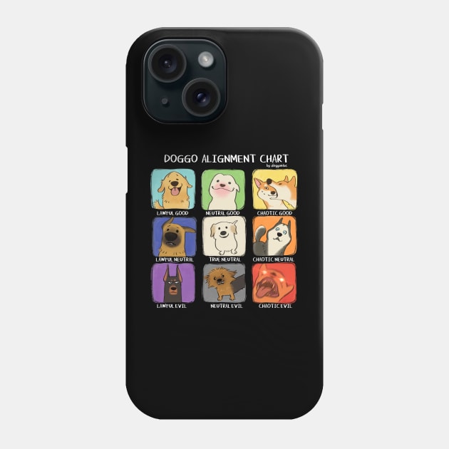 Doggo Alignment Chart Phone Case by doggobloc