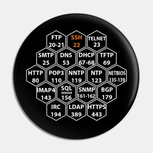 Hacker Port Numbers Pin