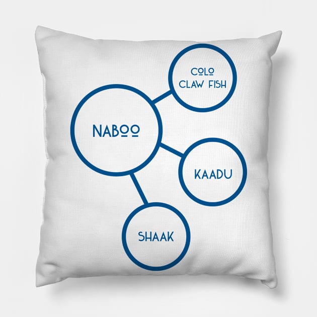 Naboo Creatures Pillow by 365StarWars