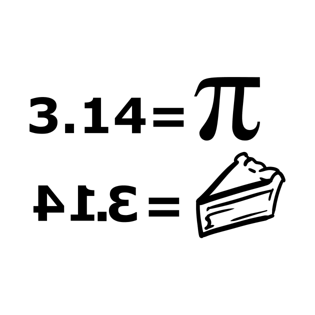 pi = pie by conquart