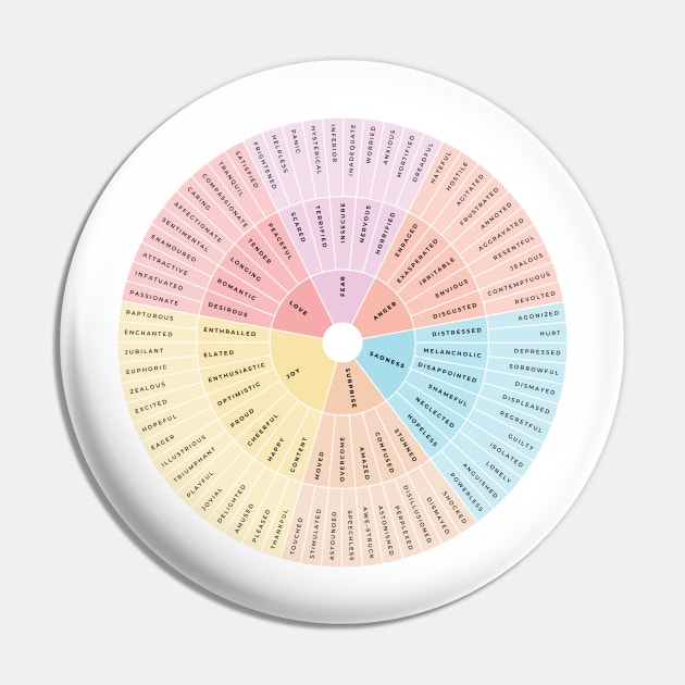 Wheel of Emotions + Feelings | American English | Junto Pin by BeKindToYourMind