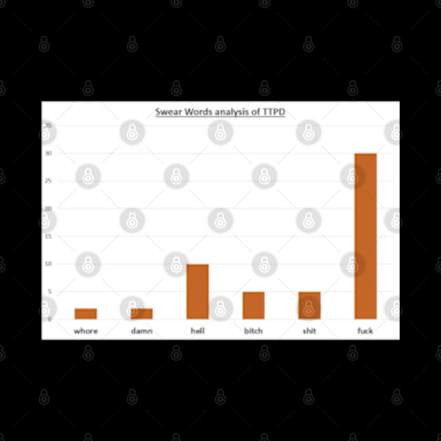 Swear Word Analysis of TTPD by Raywolf