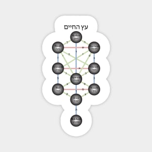 Kabbalistic Tree Of Life Magnet