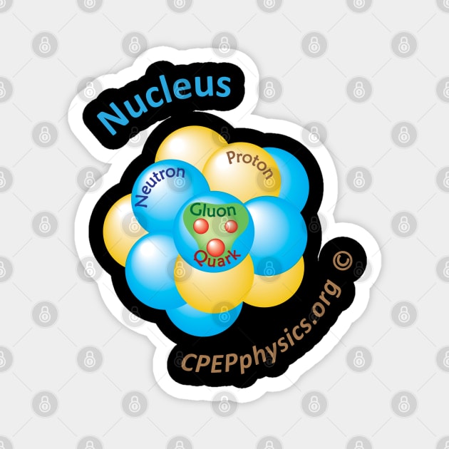 CPEP Atomic Nucleus Magnet by CPEP Physics