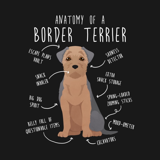 Border Terrier Blue and Tan Dog Anatomy by Psitta