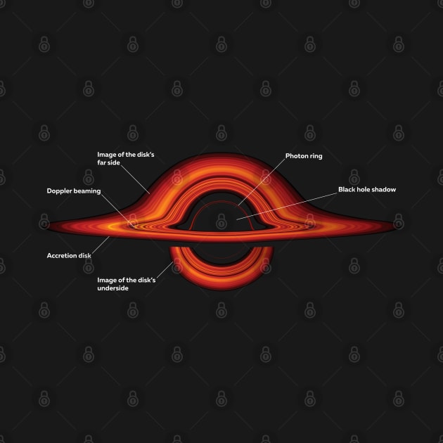 Black hole scheme by drugsdesign