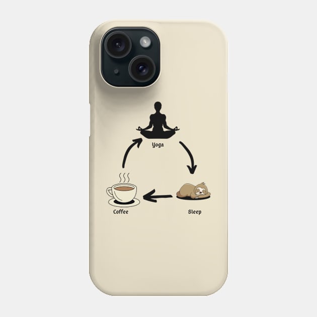 coffee yoga sleep and repeat Phone Case by houdasagna