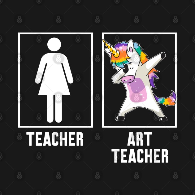 Teacher vs Art teacher by Work Memes