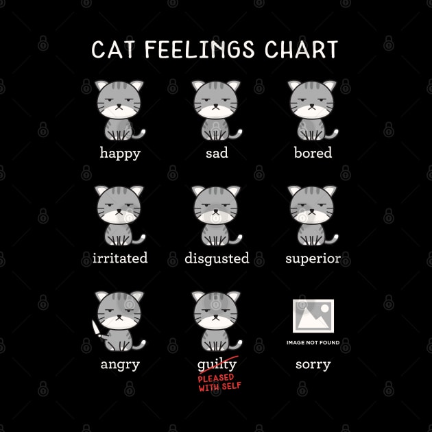 Cat Feelings Chart by Tingsy