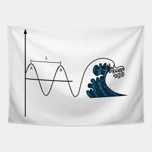 electromagnetic wave Tapestry