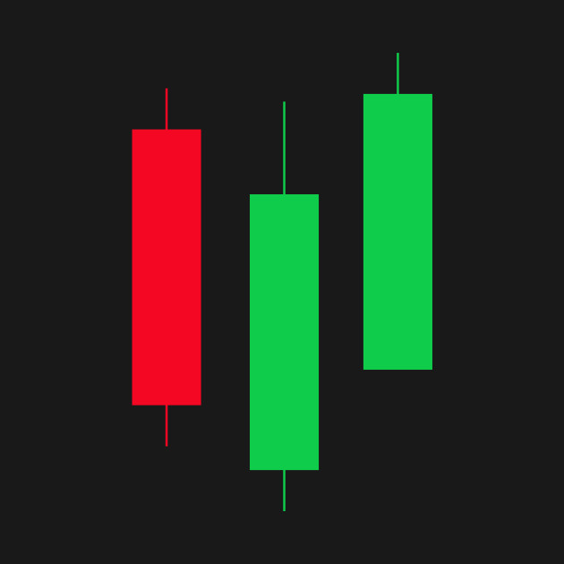 Forex Candlesticks - 